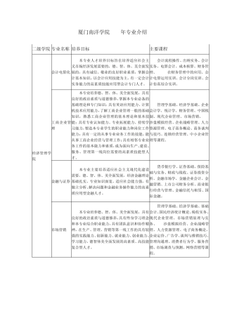 厦门南洋学院2013年专业介绍