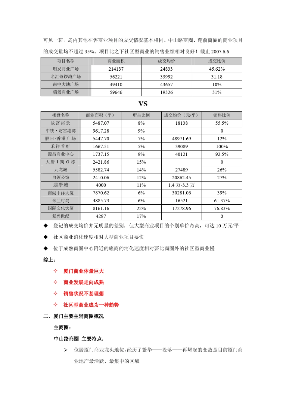 厦门商业地产市场调查报告_第3页