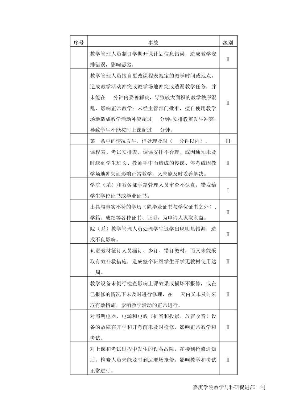 厦门大学嘉庚学院教学事故认定及处理办法_第2页