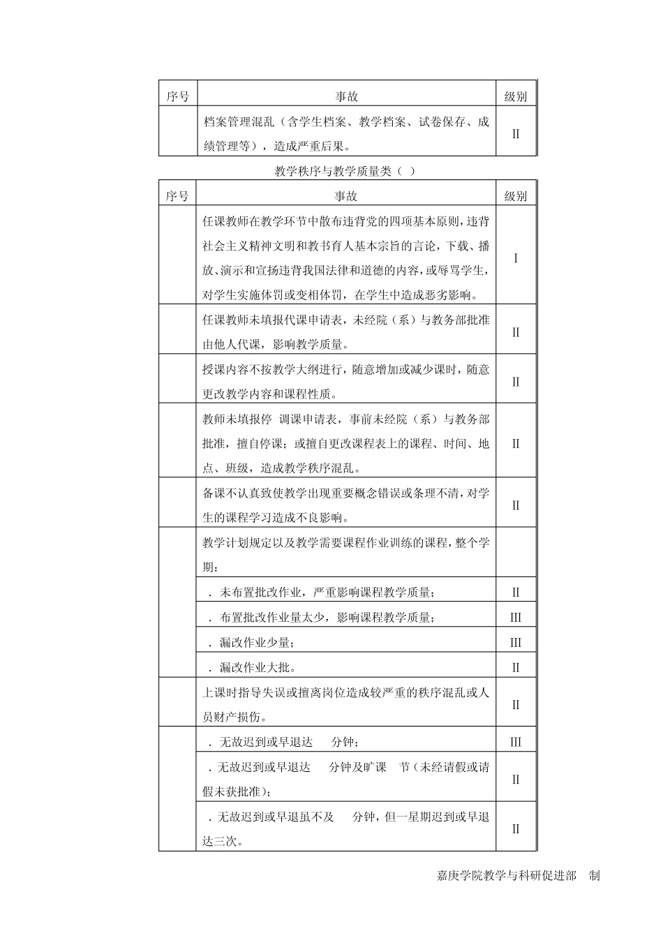 厦门大学嘉庚学院教学事故认定及处理办法_第3页