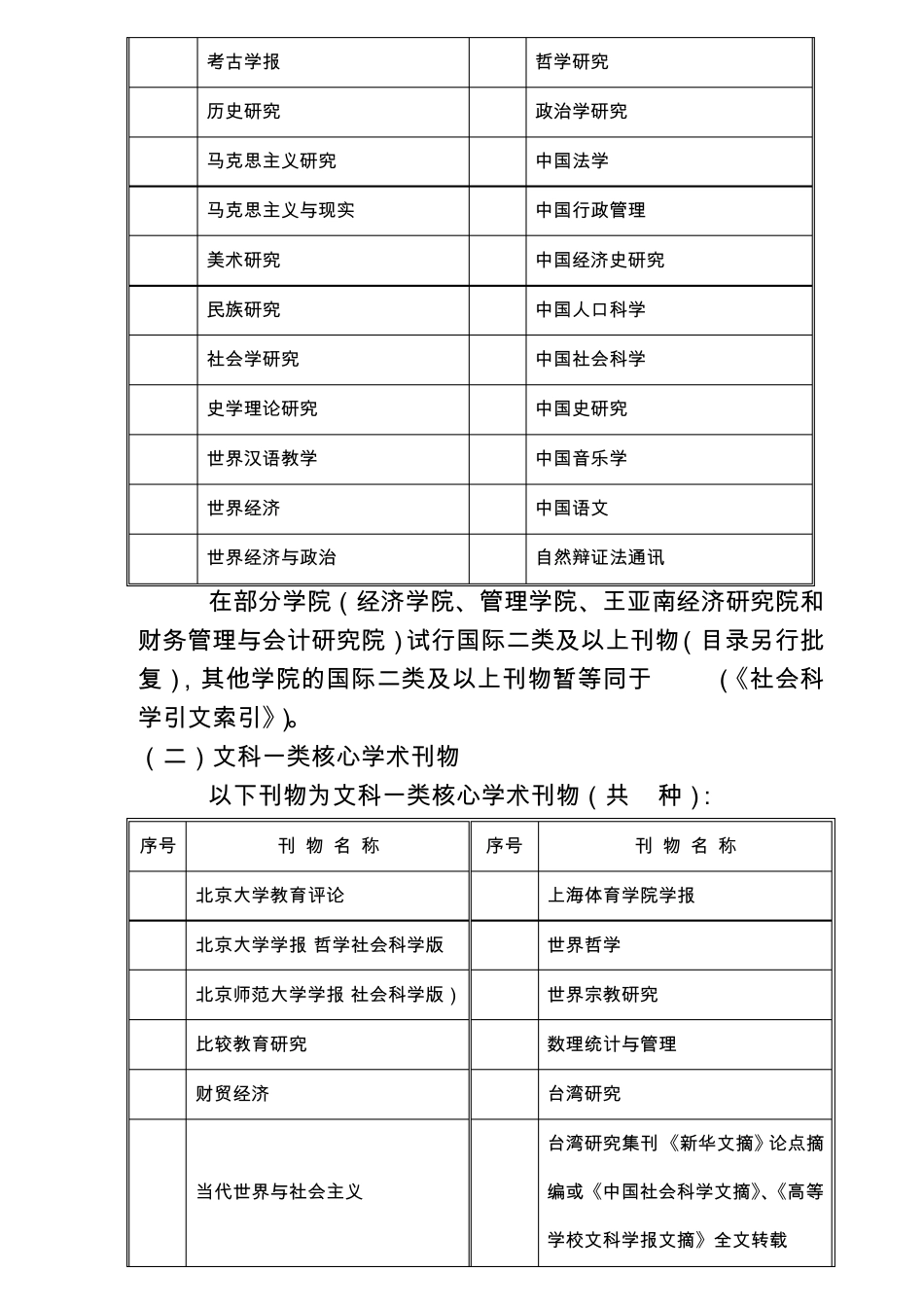厦门大学核心学术刊物目录及相关规定2013版_第2页