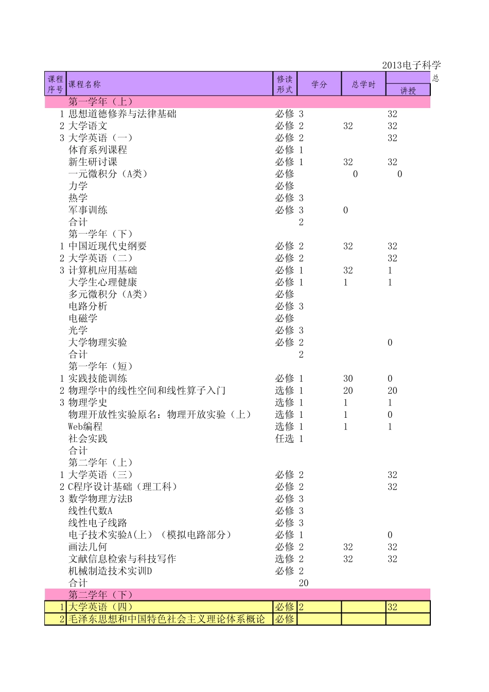 厦门大学物理、天文、电科类教学计划_第1页