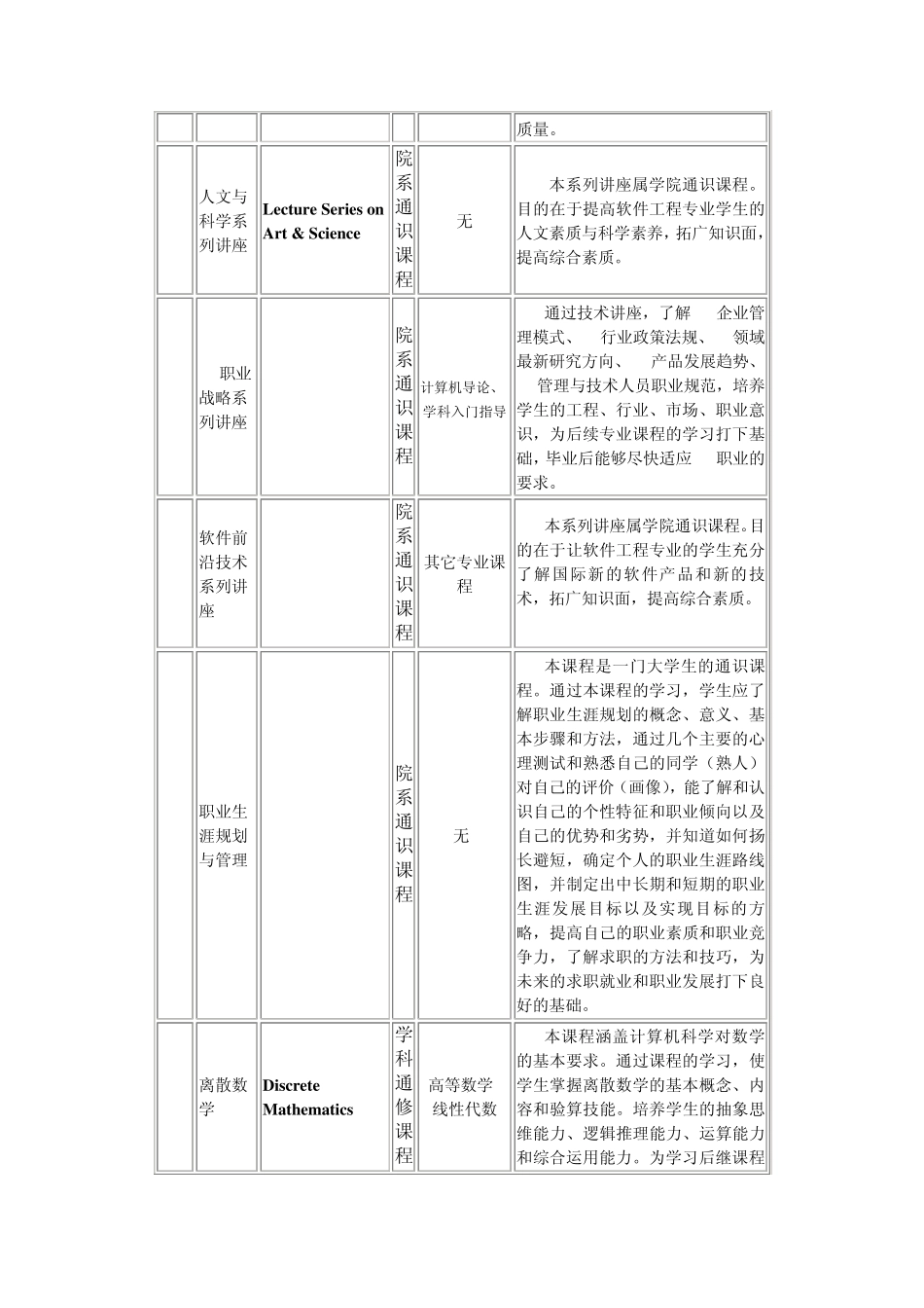 厦门大学软件工程专业课程表_第2页