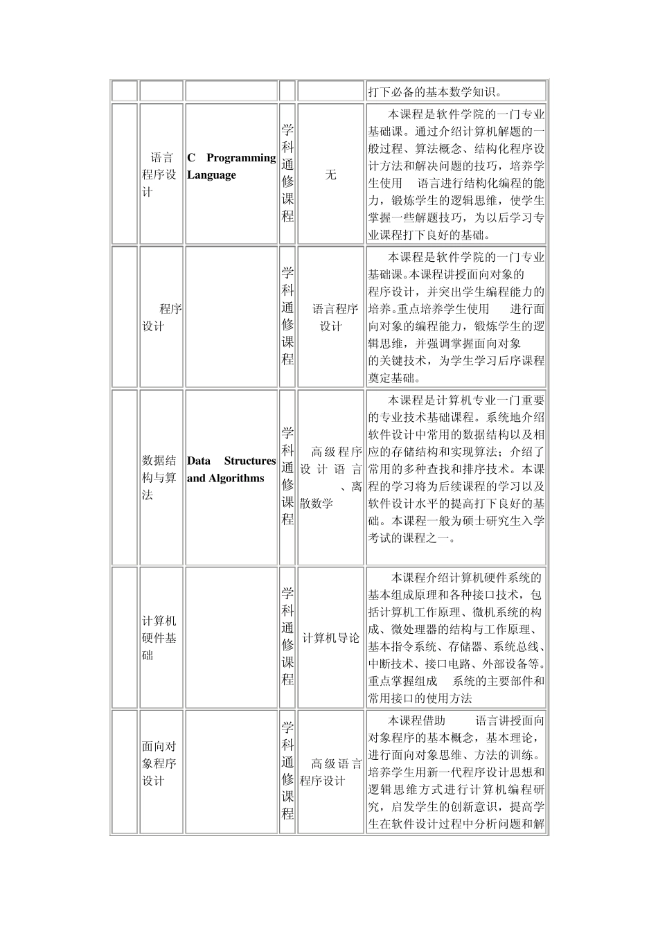 厦门大学软件工程专业课程表_第3页