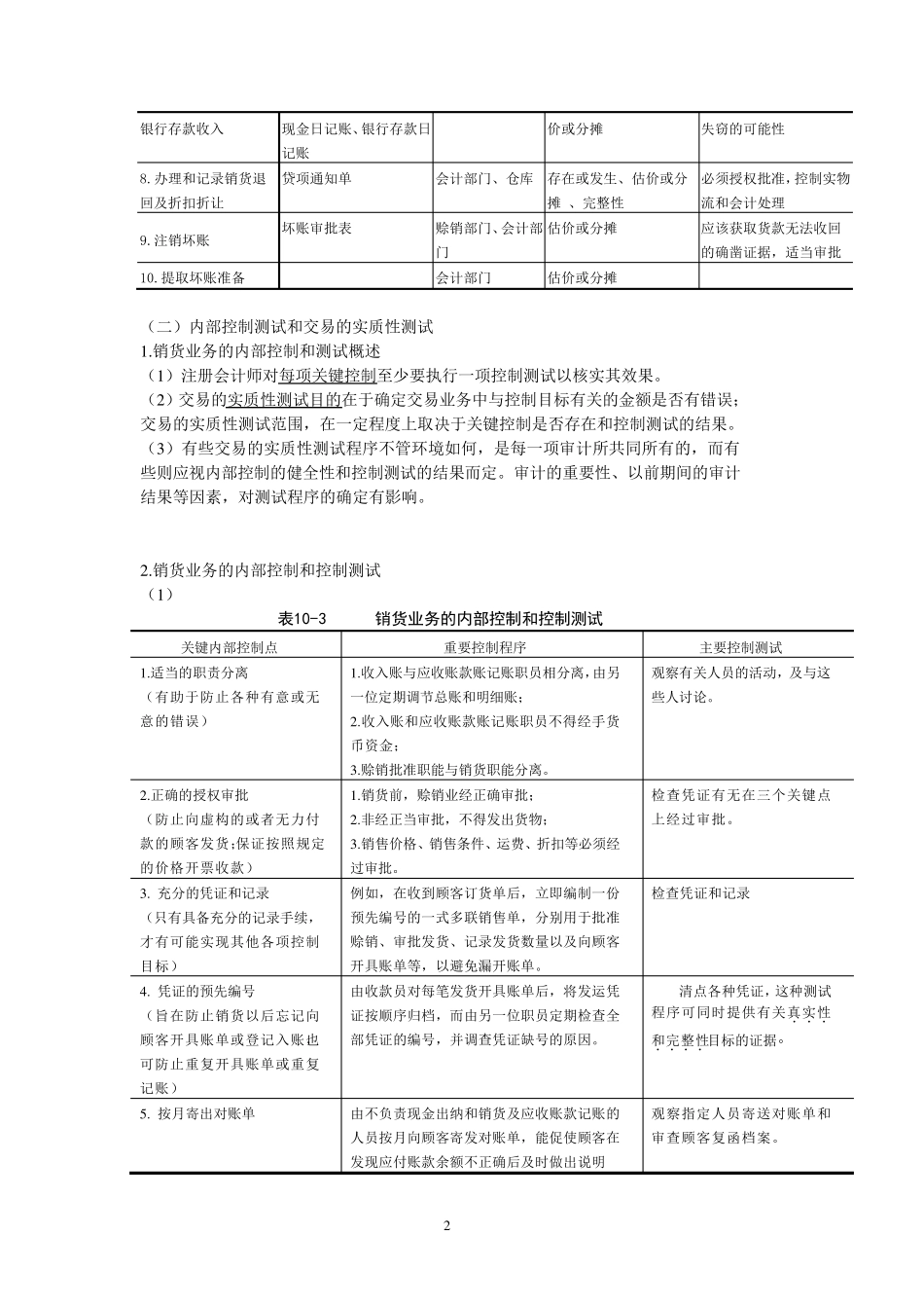 厦门大学陈汉文审计学教案_销售与收款循环审计_第2页