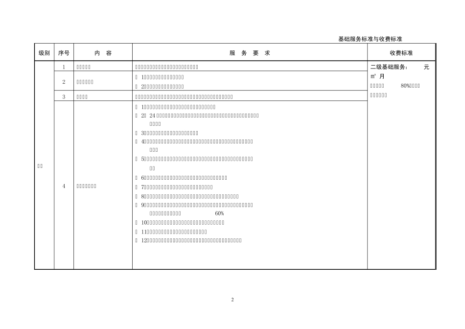 厦门市住宅物业服务等级标准及收费指导价_第2页