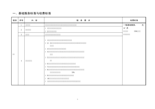 厦门市住宅物业服务等级标准及收费指导价