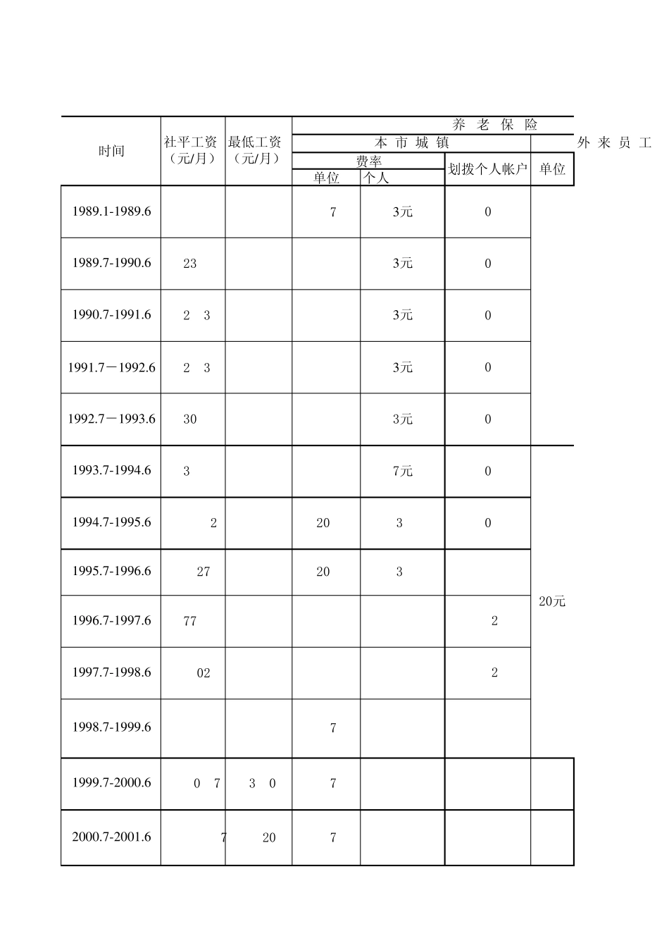 厦门市历年社会保险缴费参数基本情况表_第1页