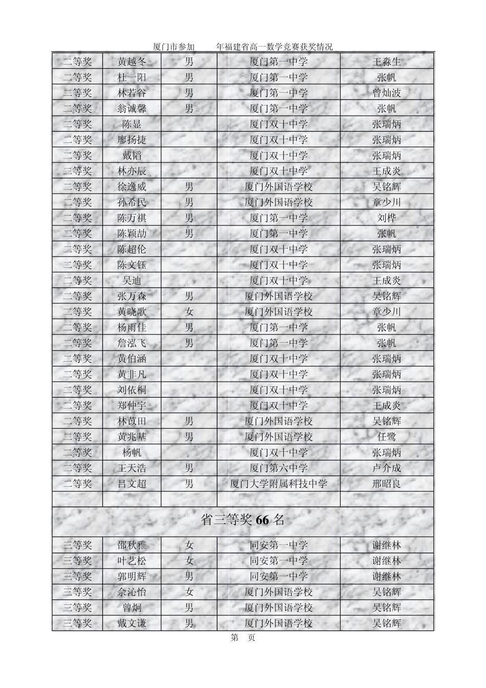 厦门市参加2012年福建省高一数学竞赛_第2页