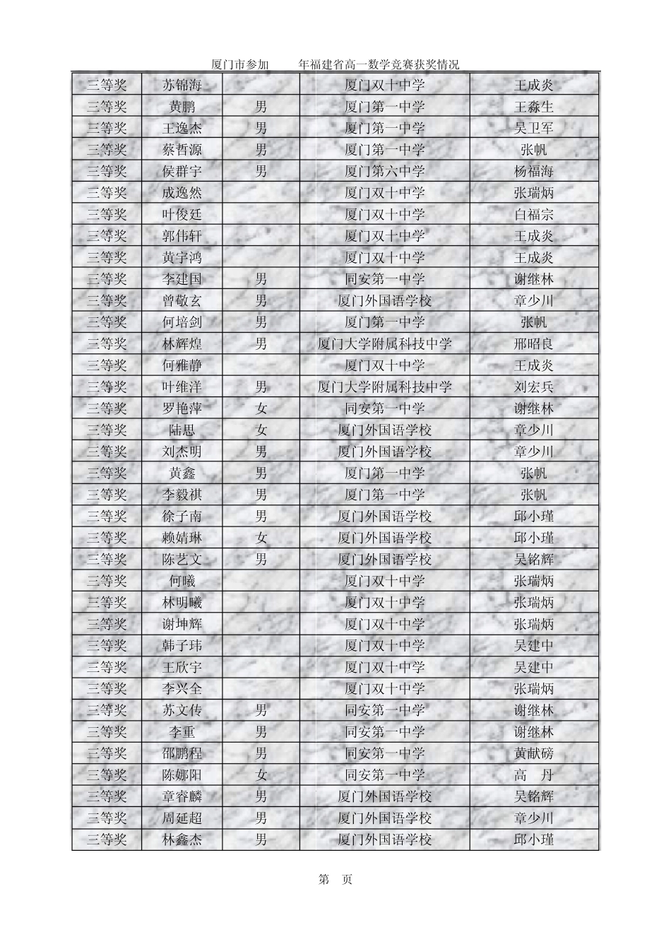 厦门市参加2012年福建省高一数学竞赛_第3页
