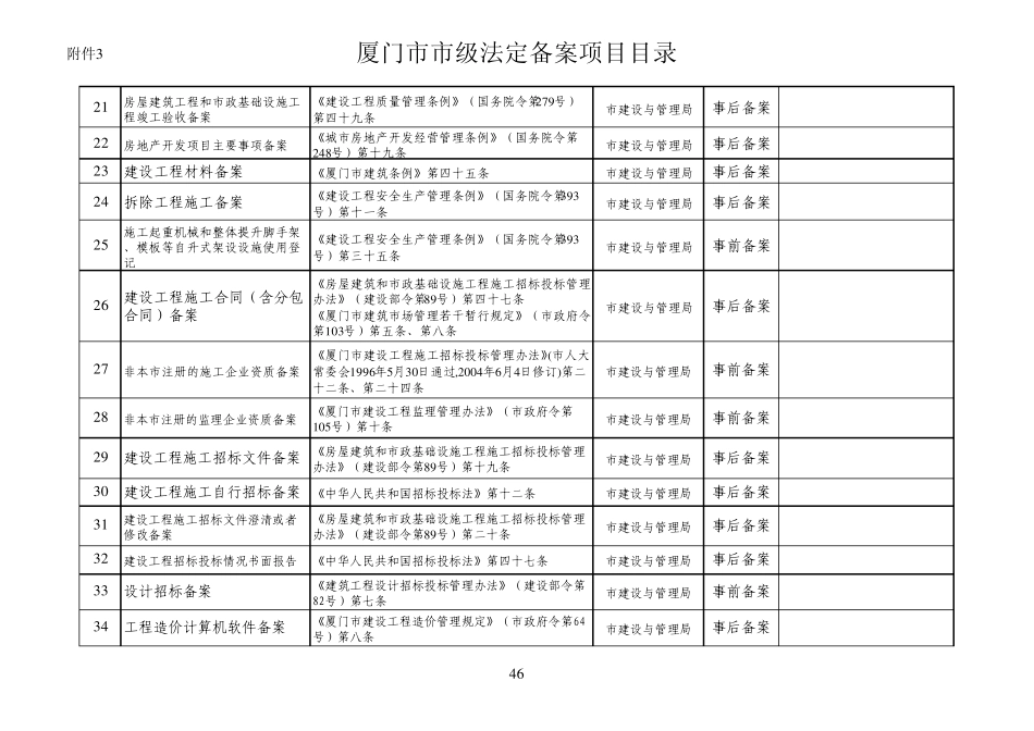 厦门市市级法定备案项目目录xls_第3页