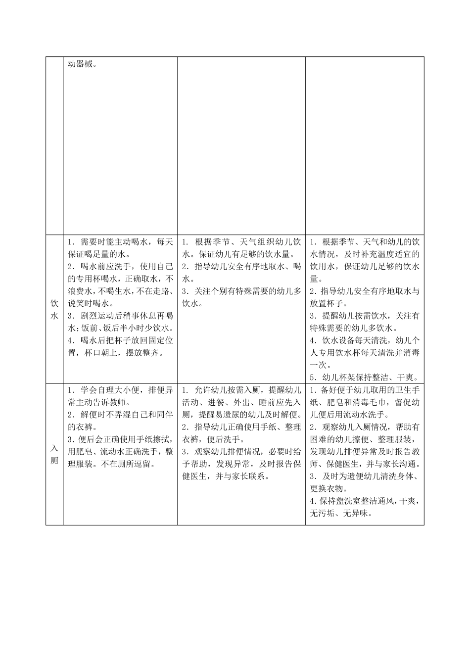 厦门市幼儿园一日活动常规要求_第2页