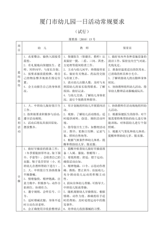 厦门市幼儿园一日活动常规要求