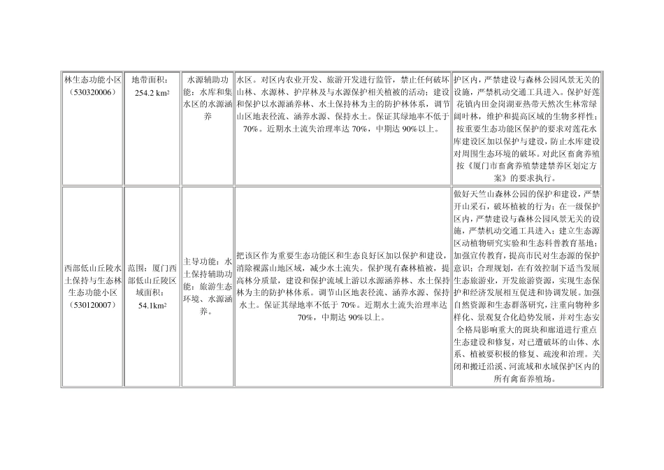 厦门市生态功能区划_第3页