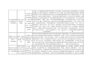 厦门市生态功能区划
