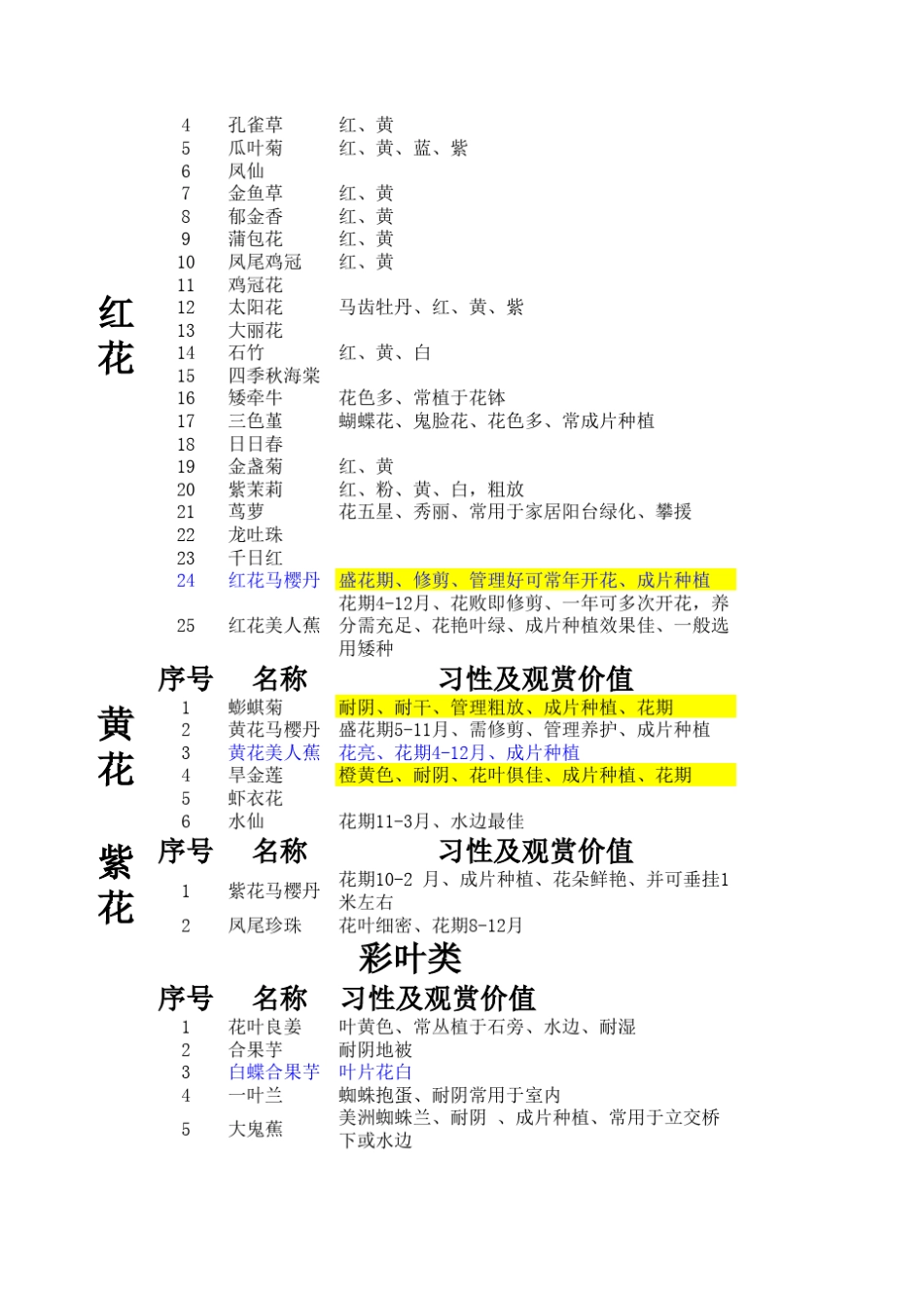 厦门常用园林植物_第2页