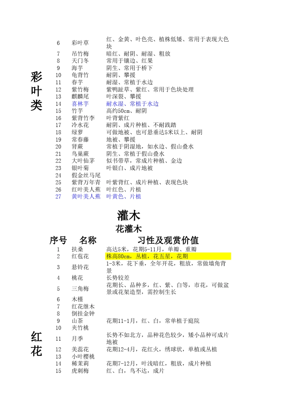 厦门常用园林植物_第3页