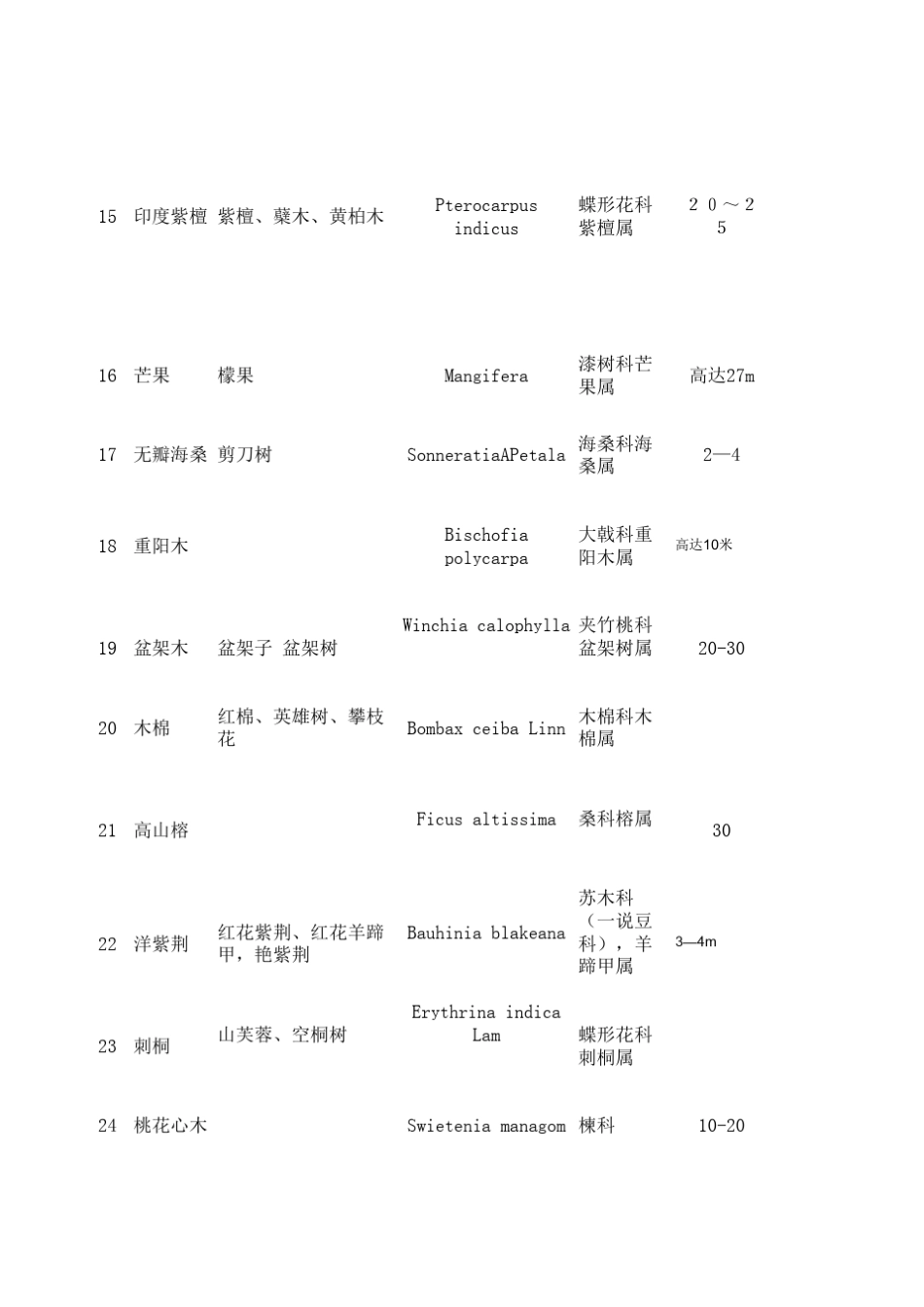 厦门常见植物介绍_第2页