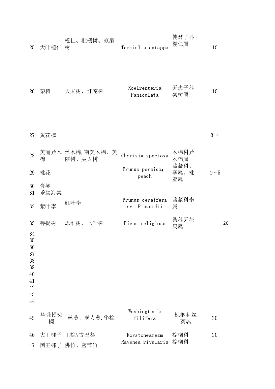 厦门常见植物介绍_第3页