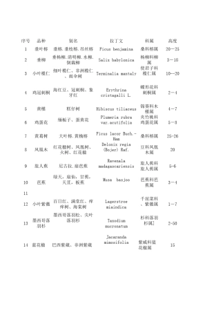 厦门常见植物介绍