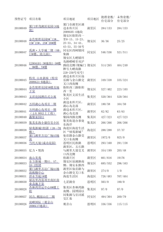 厦门楼盘大全(1999年2010年)