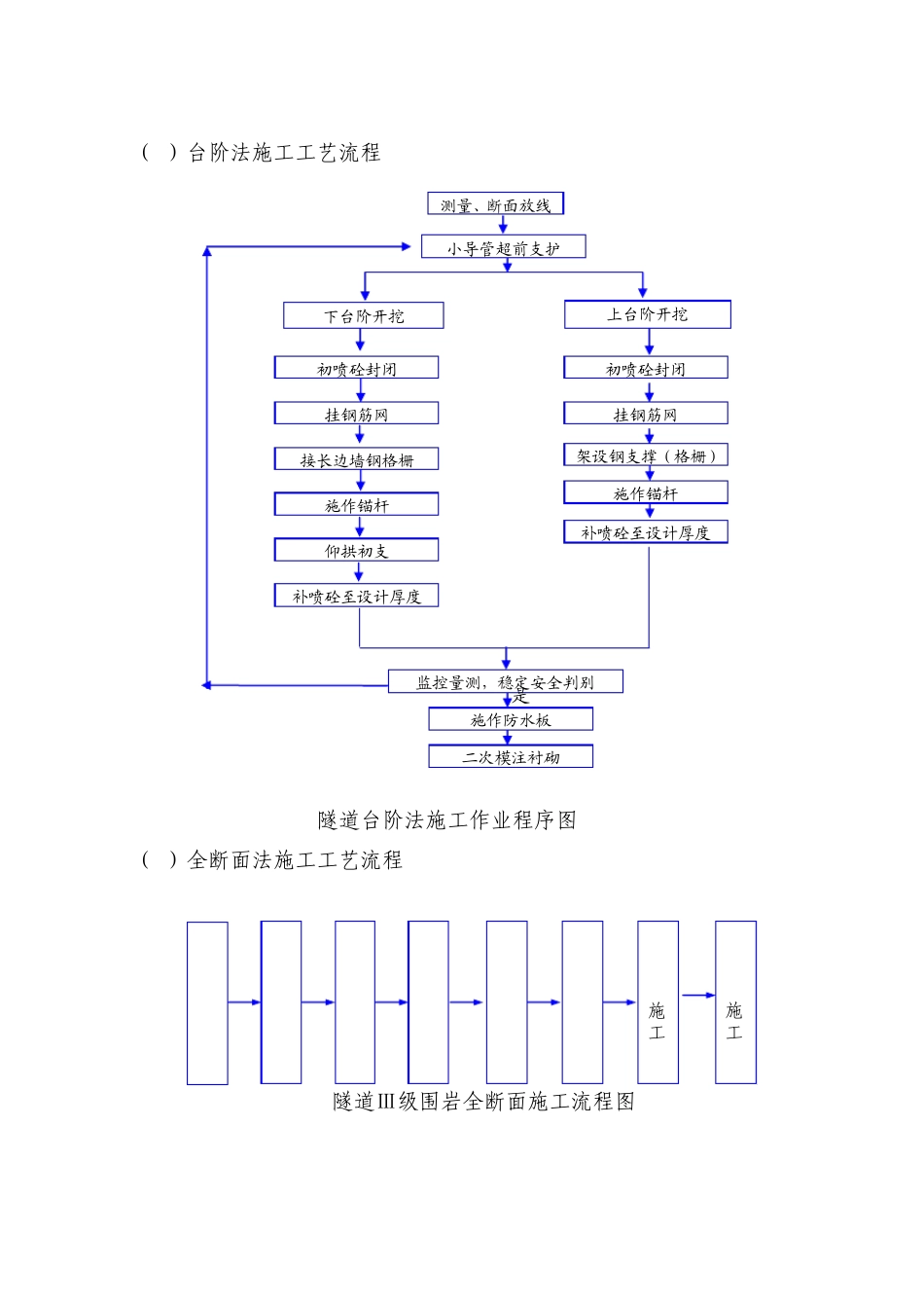 厦门海底隧道主要工程施工工艺流程图_第2页