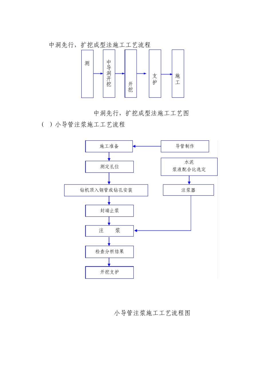 厦门海底隧道主要工程施工工艺流程图_第3页