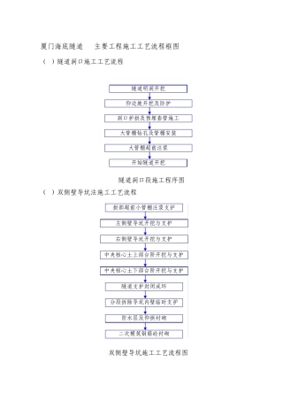 厦门海底隧道主要工程施工工艺流程图