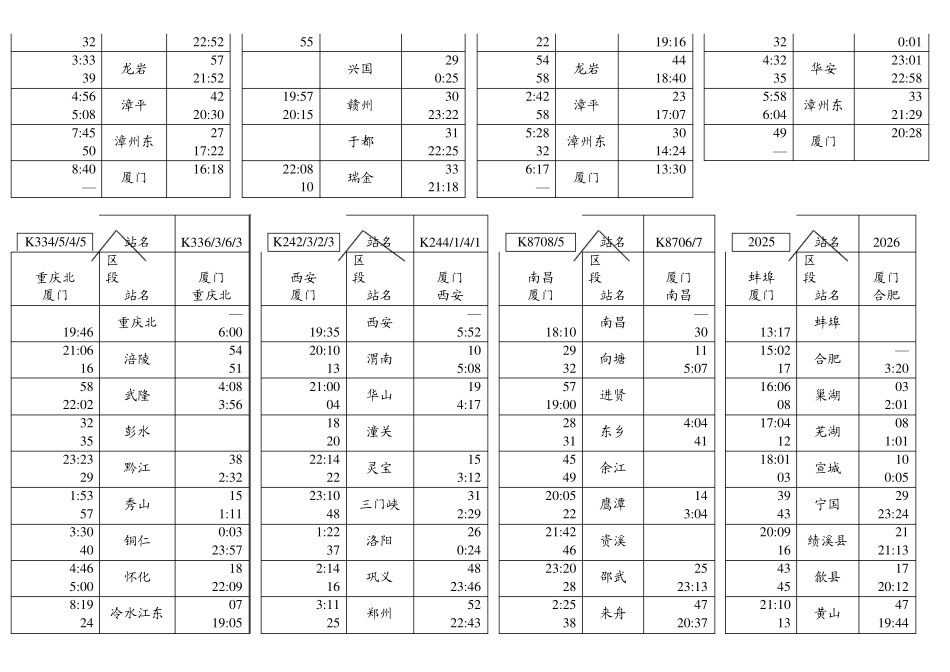厦门火车站时刻表(含动车组)_第3页