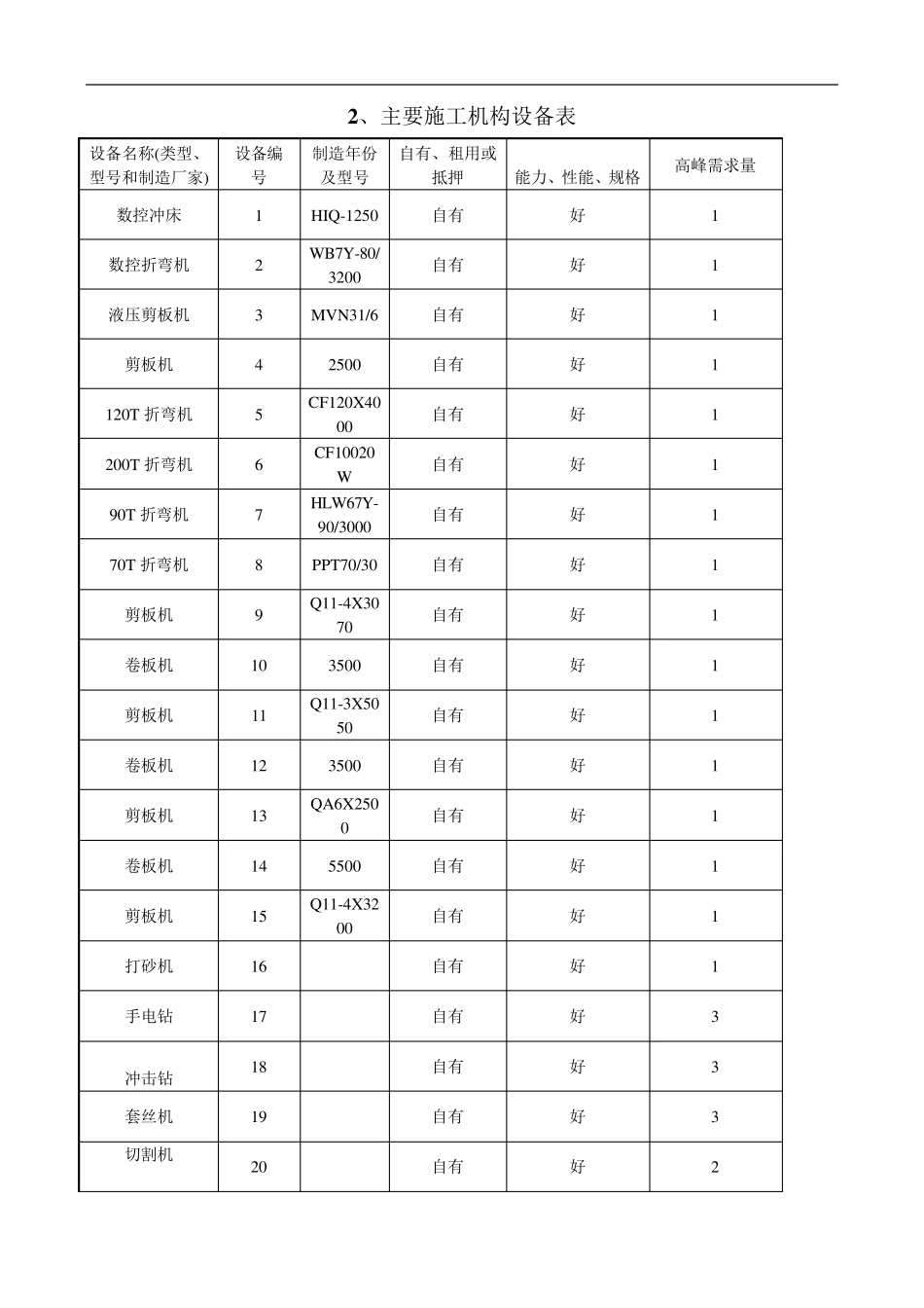 厨具施工组织方案_第3页