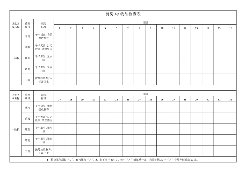 厨房4D物品检查表_第1页