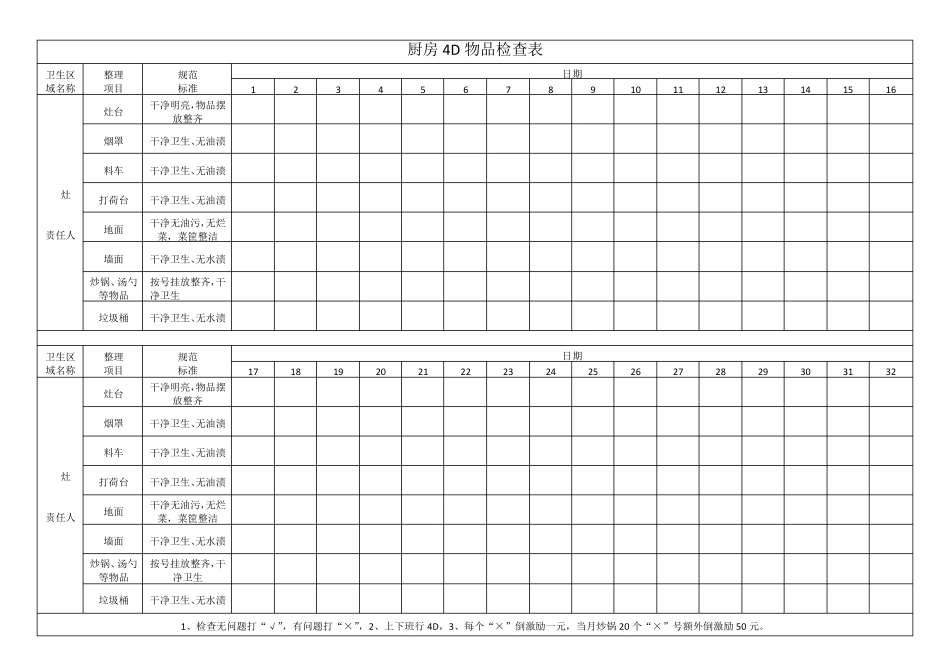 厨房4D物品检查表_第3页