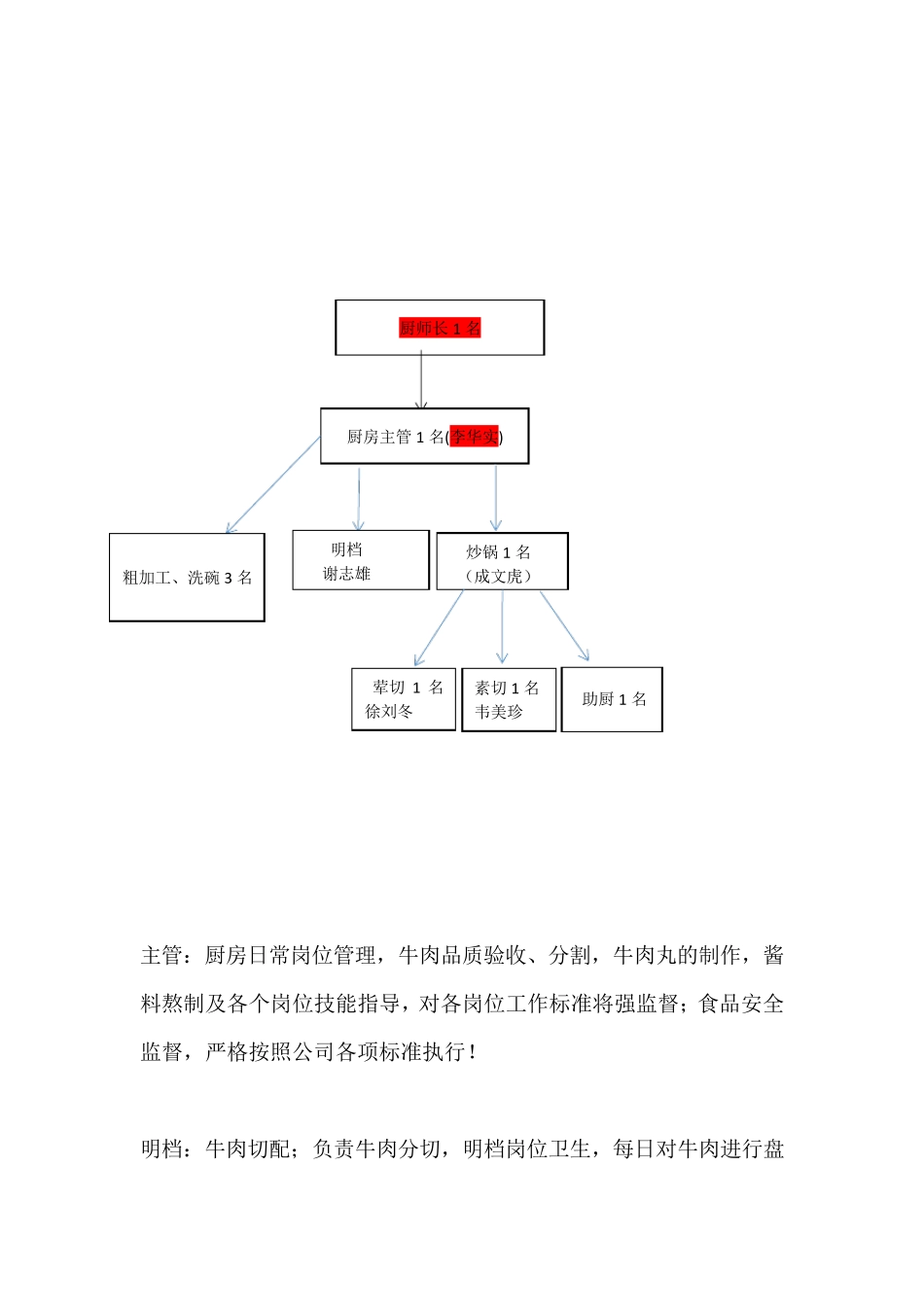 厨房人员配置_第3页
