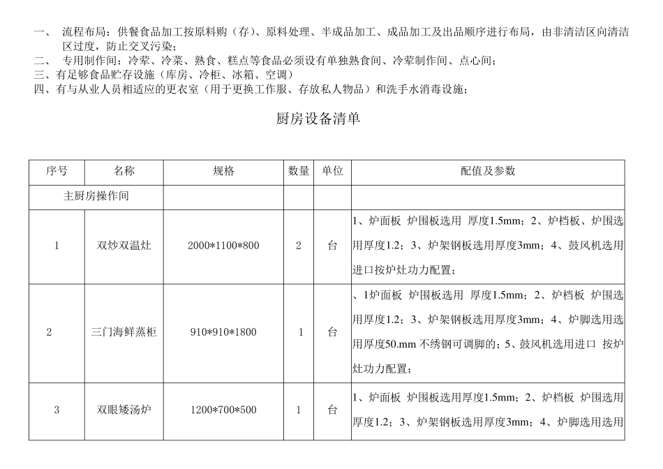 厨房功能分区基本布局示意图_第2页