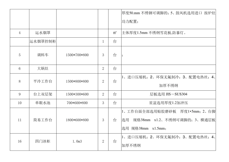 厨房功能分区基本布局示意图_第3页