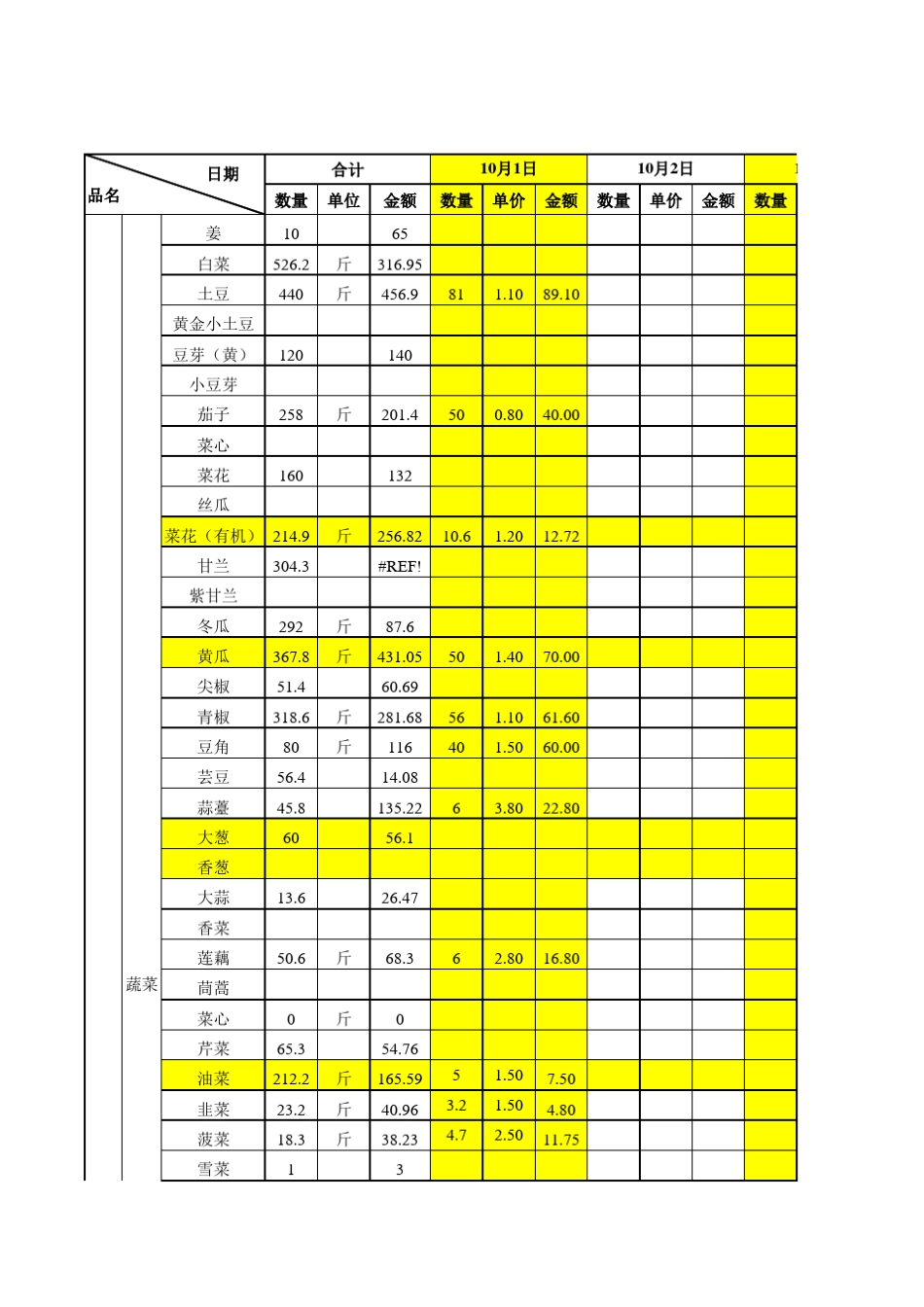 厨房原材料购进明细表_第1页