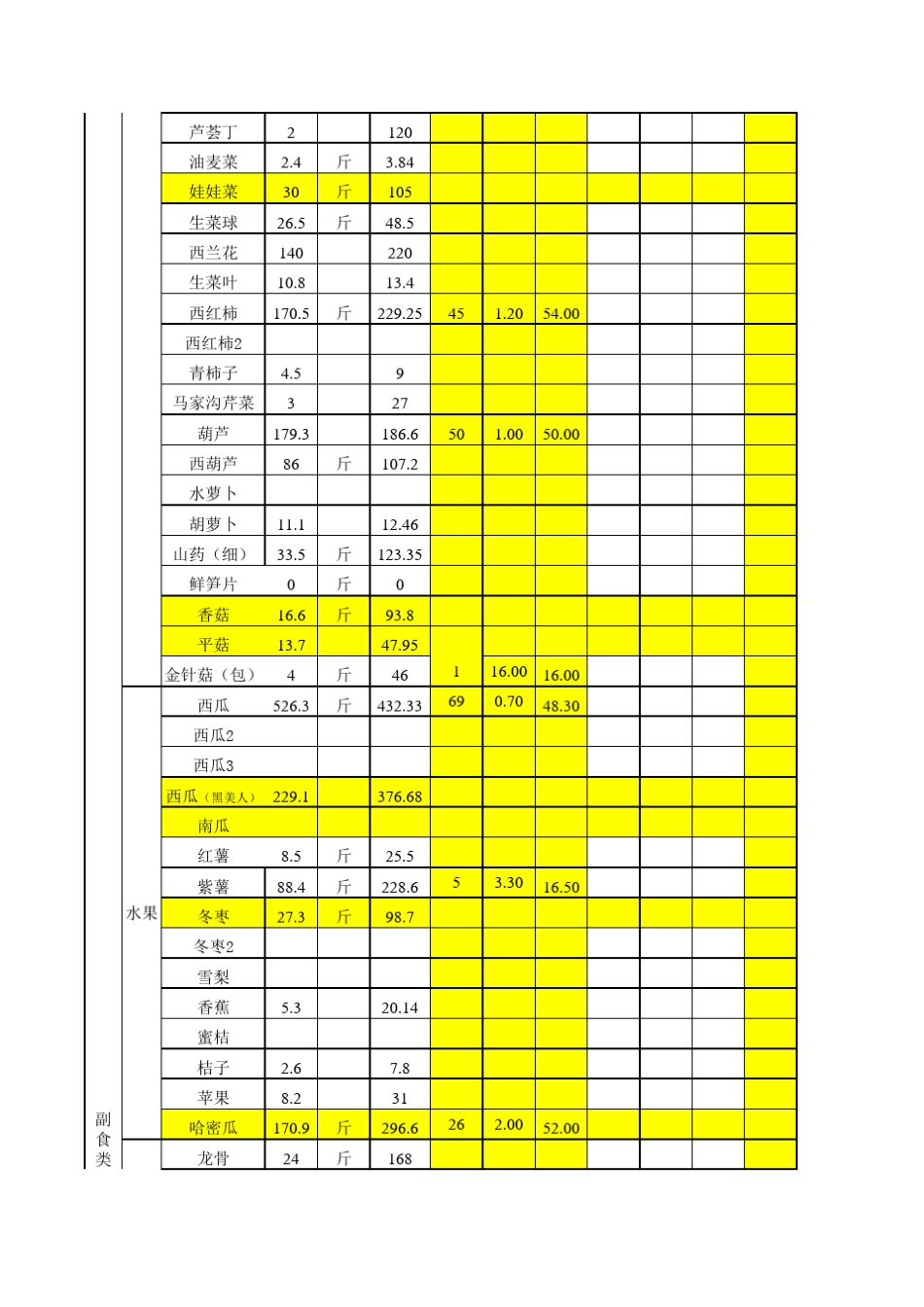 厨房原材料购进明细表_第2页