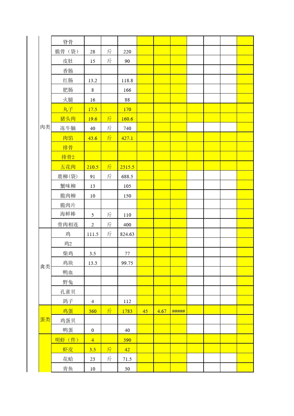 厨房原材料购进明细表_第3页