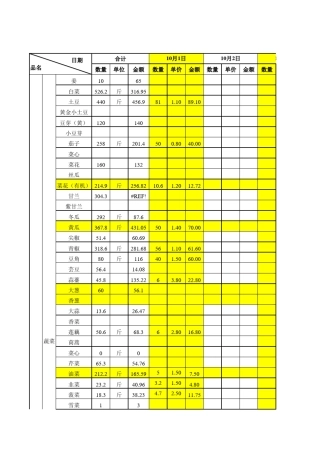 厨房原材料购进明细表