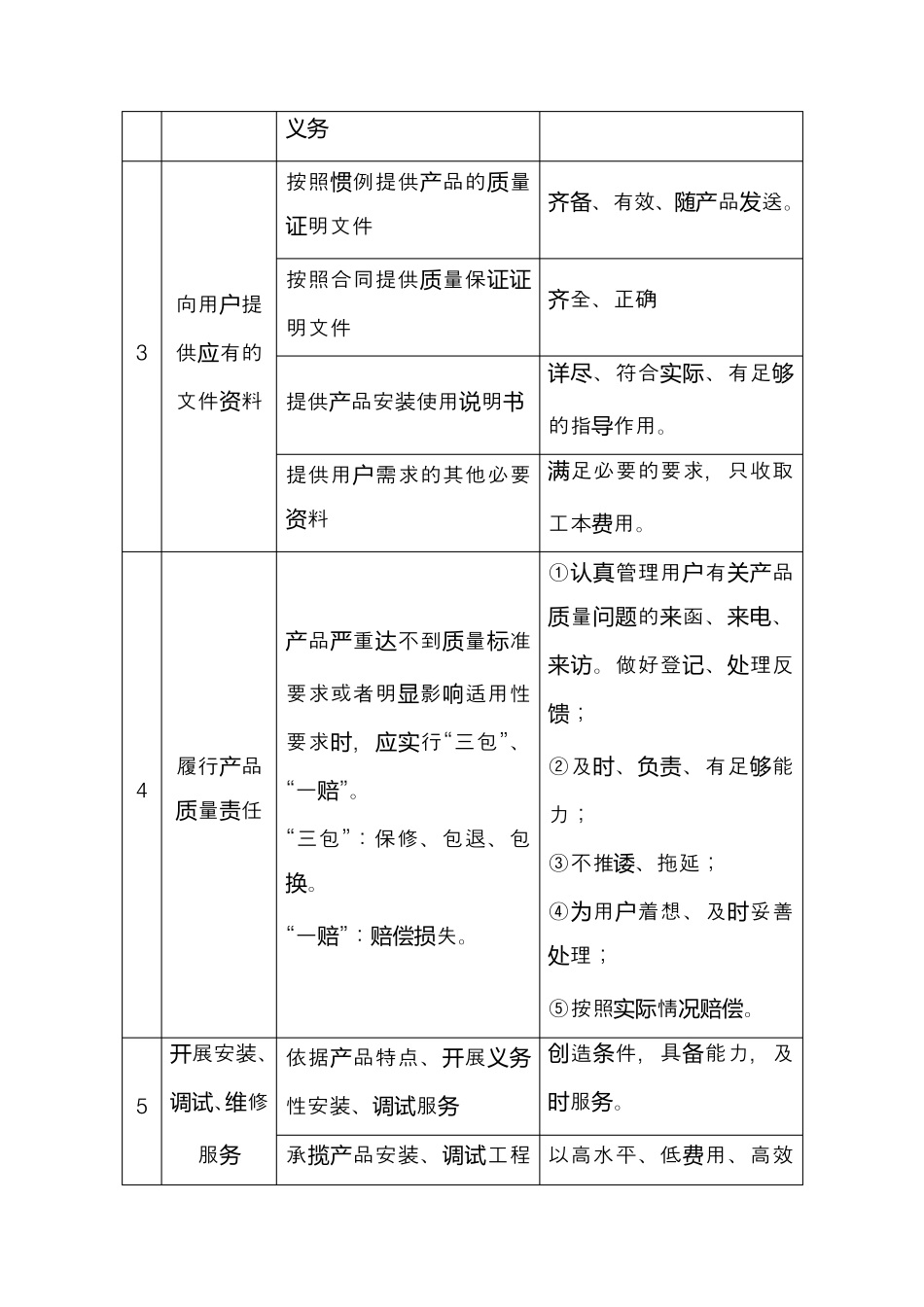 厨房设备供货及售后服务方案_第2页