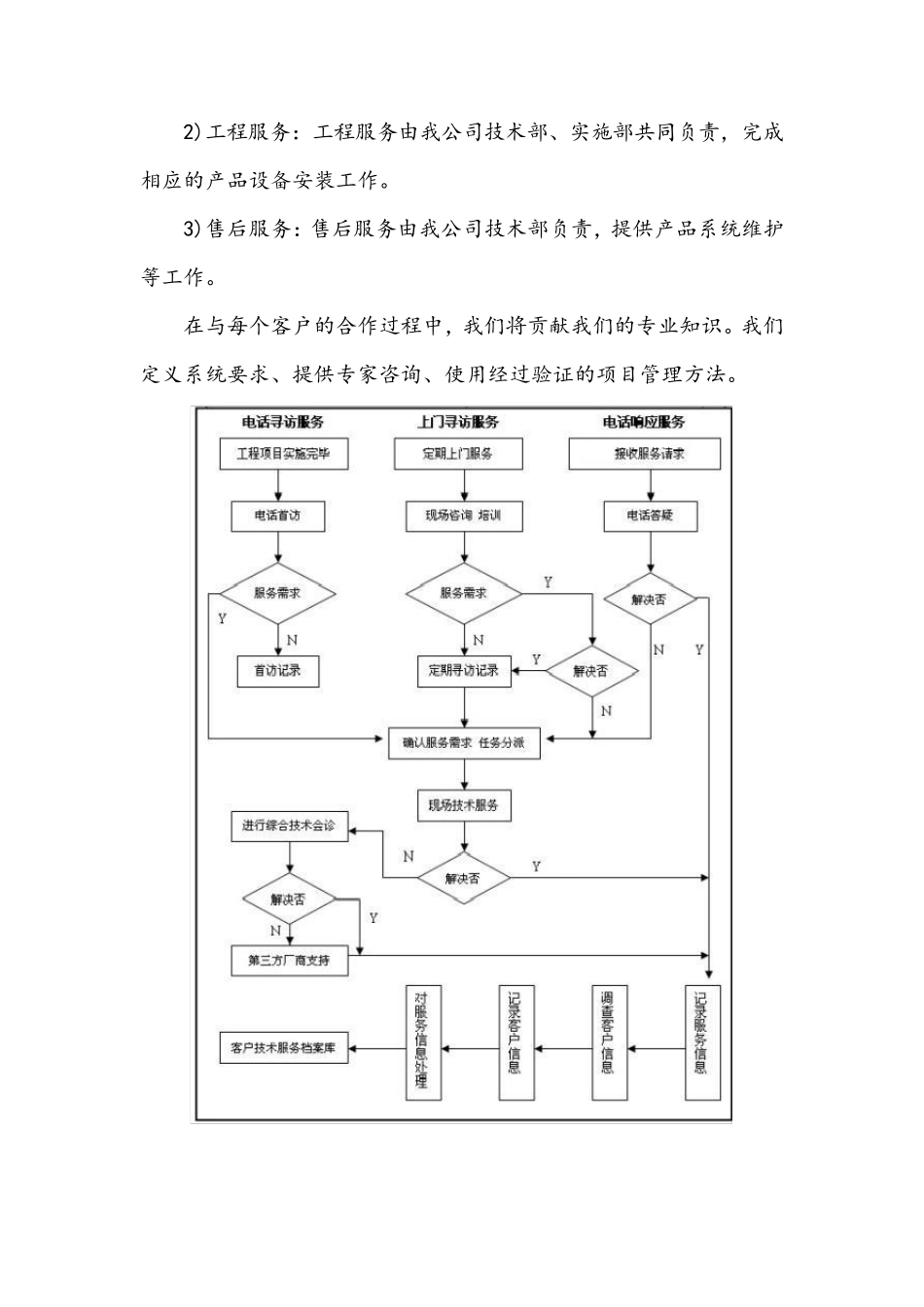厨房设备安装调试及售后服务方案_第3页