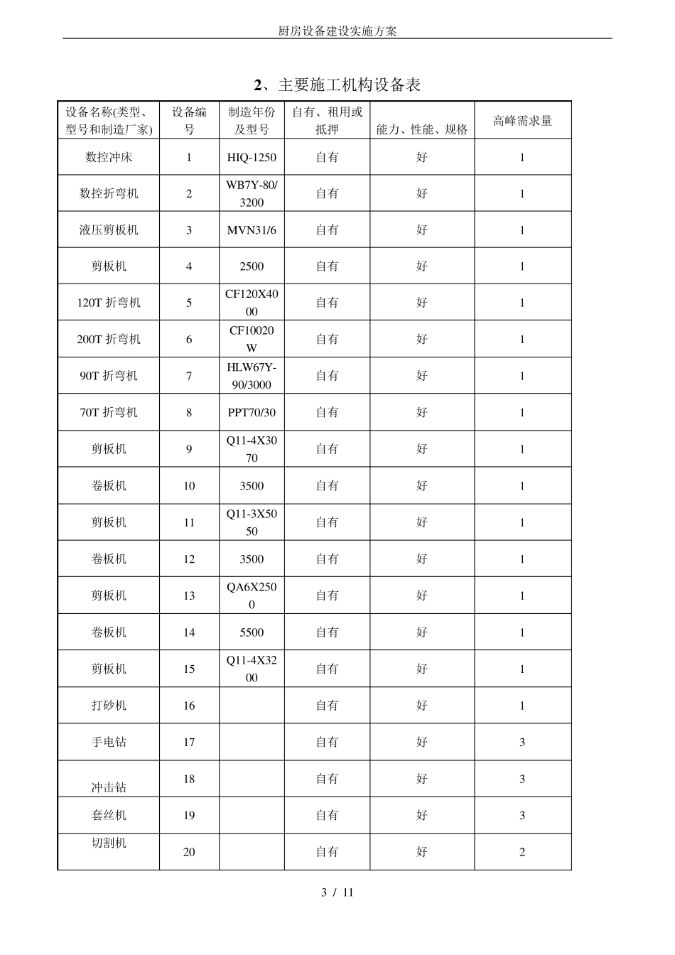 厨房设备建设实施方案_第3页
