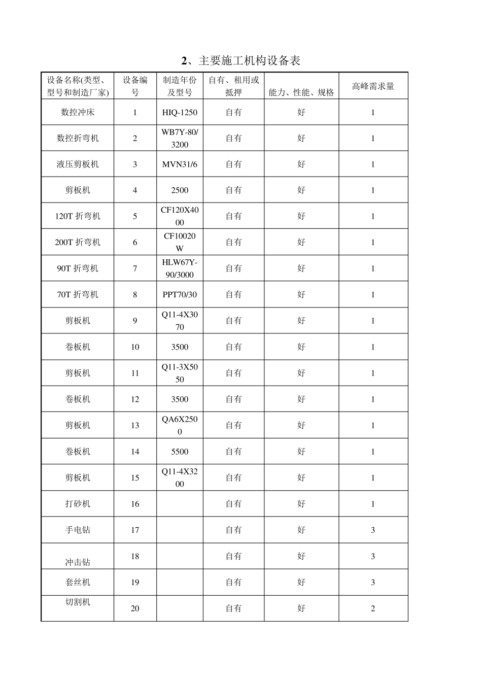 厨房设备建设方案_第3页