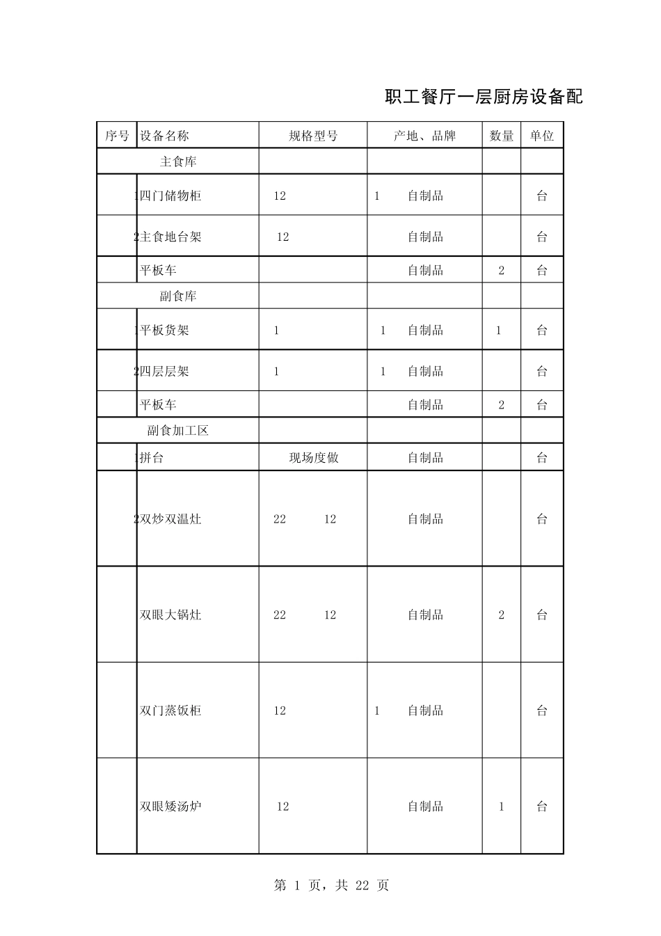 厨房设备技术参数_第1页