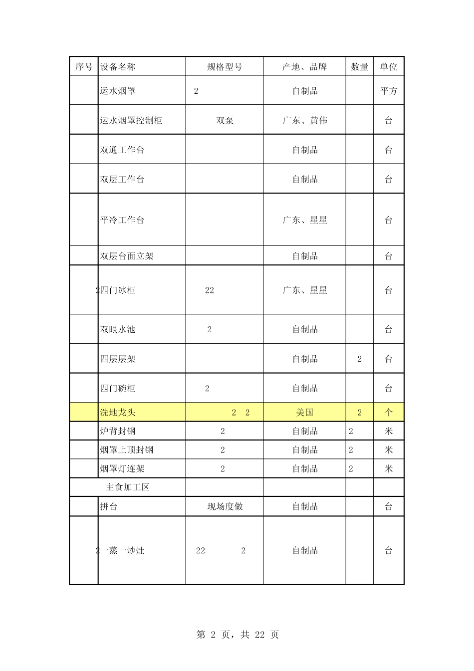 厨房设备技术参数_第2页