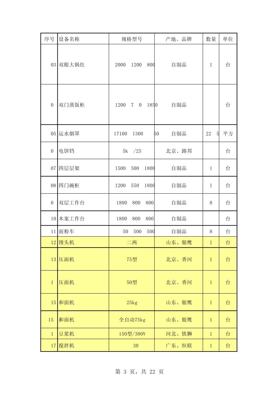 厨房设备技术参数_第3页