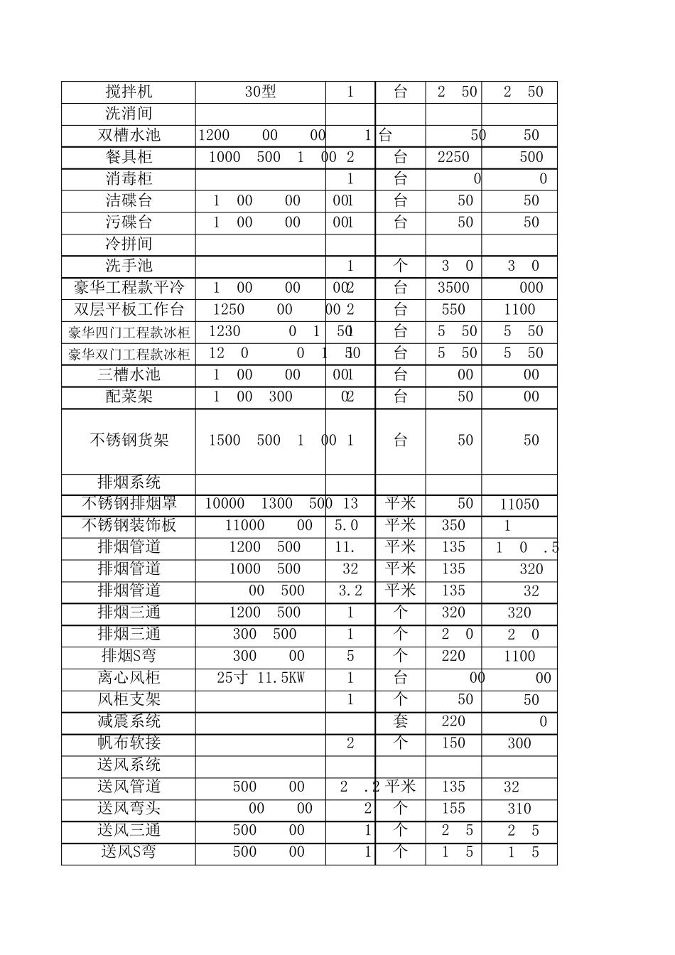 厨房设备报价单_第2页