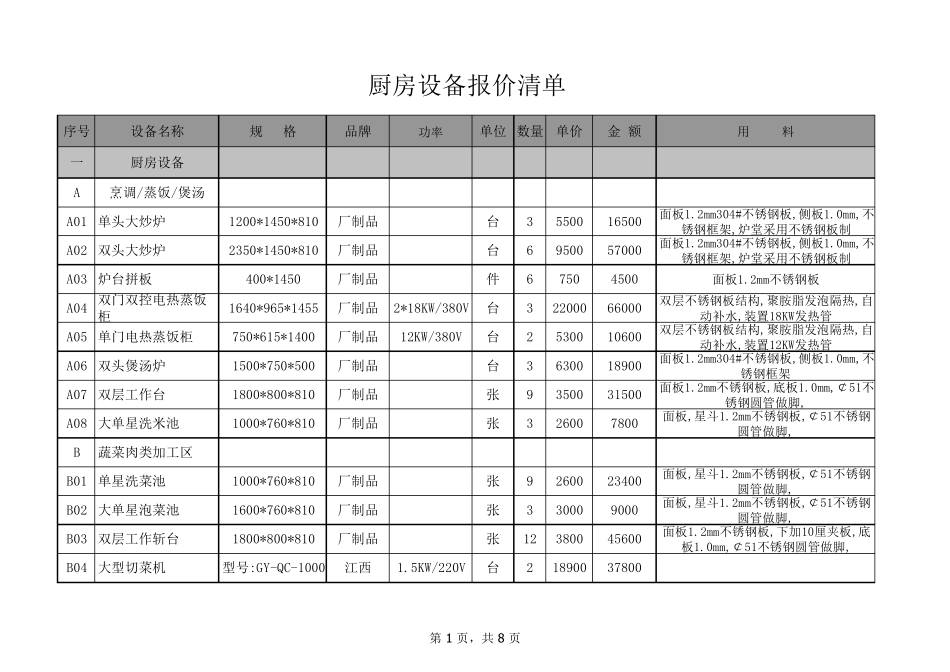 厨房设备报价清单_第1页
