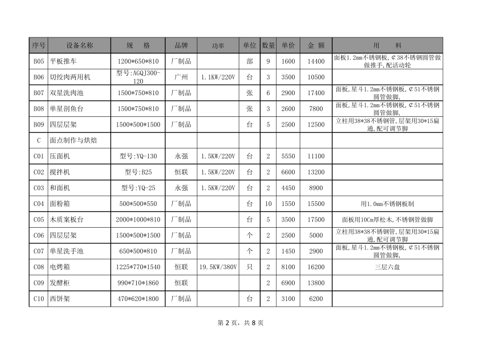 厨房设备报价清单_第2页