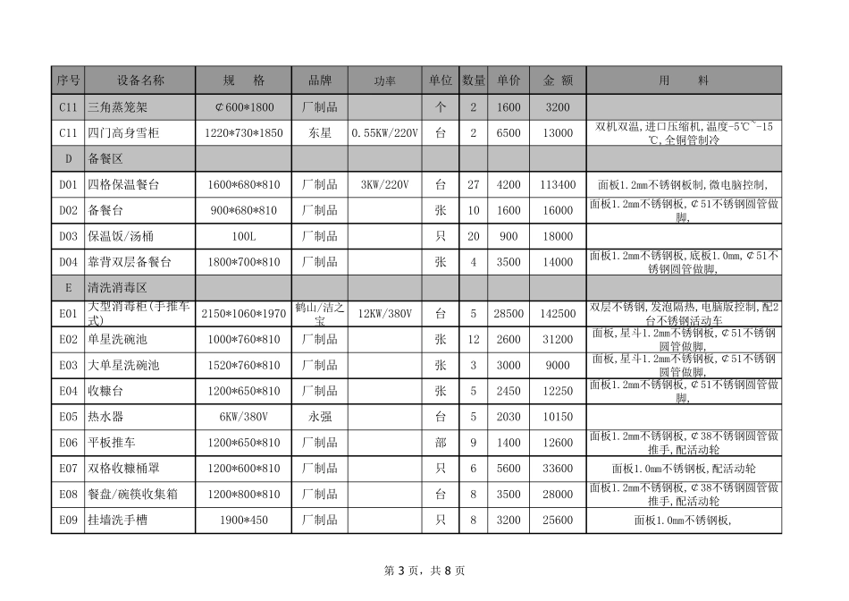 厨房设备报价清单_第3页